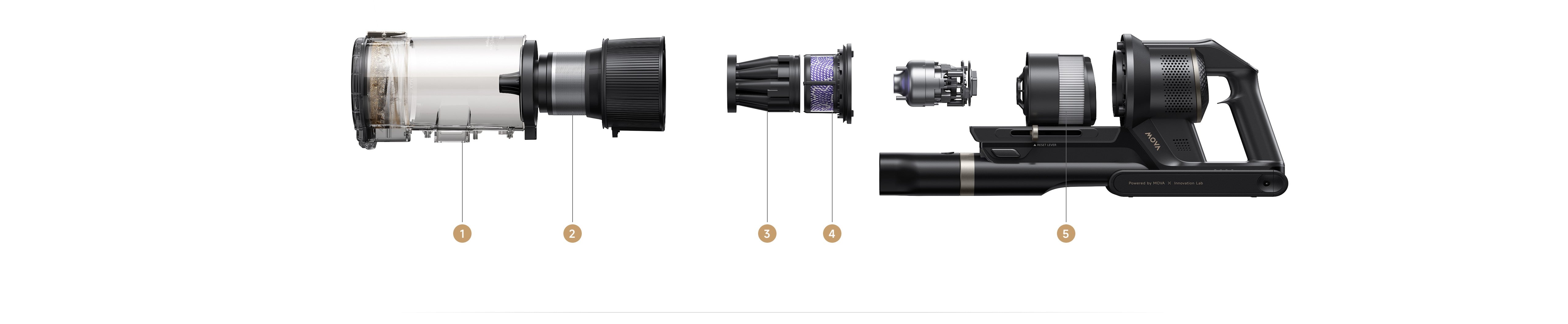 5-Layer 99.99%* High Efficiency Filtration