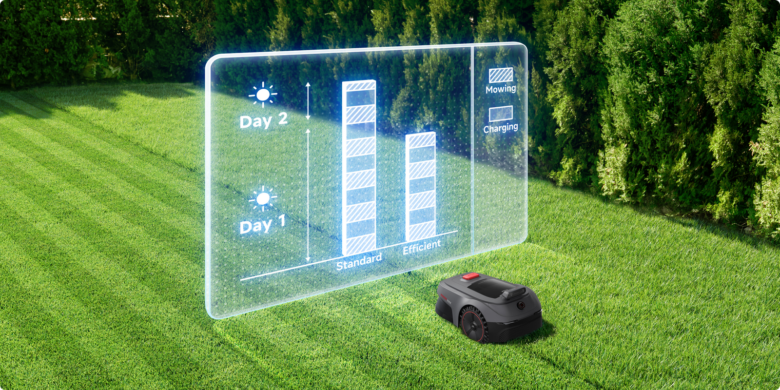 Adjustable Mowing Efficiency - 